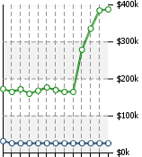 Home Value Graphic